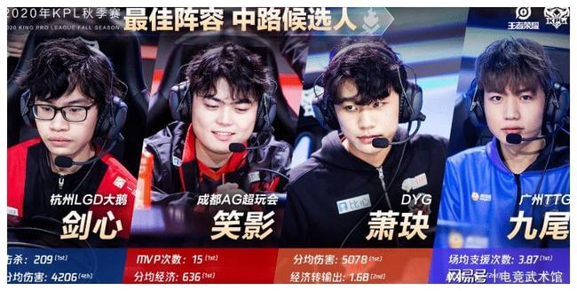 FunPlus Phoenix 和 Top Esports 在 LPL 分裂 2 2025 中取得胜利